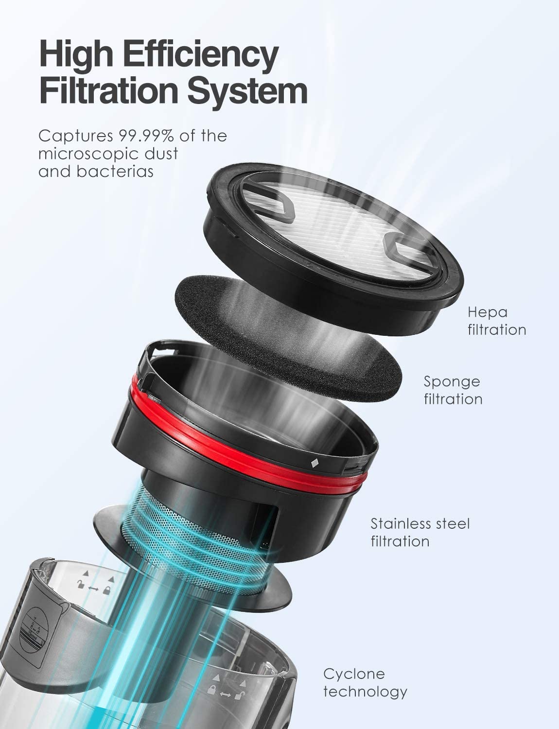 Kealive aspirator vertical fara fir 23000Pa 70min