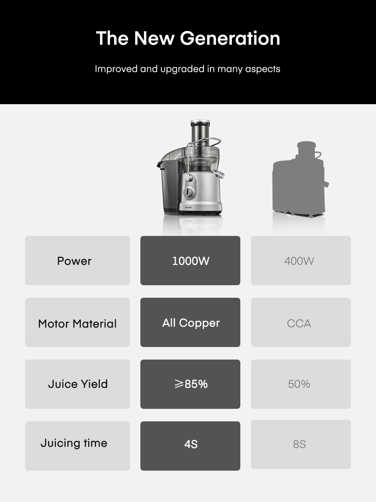 Aicook Storcator centrifugal 1000W 76mm 2 viteze