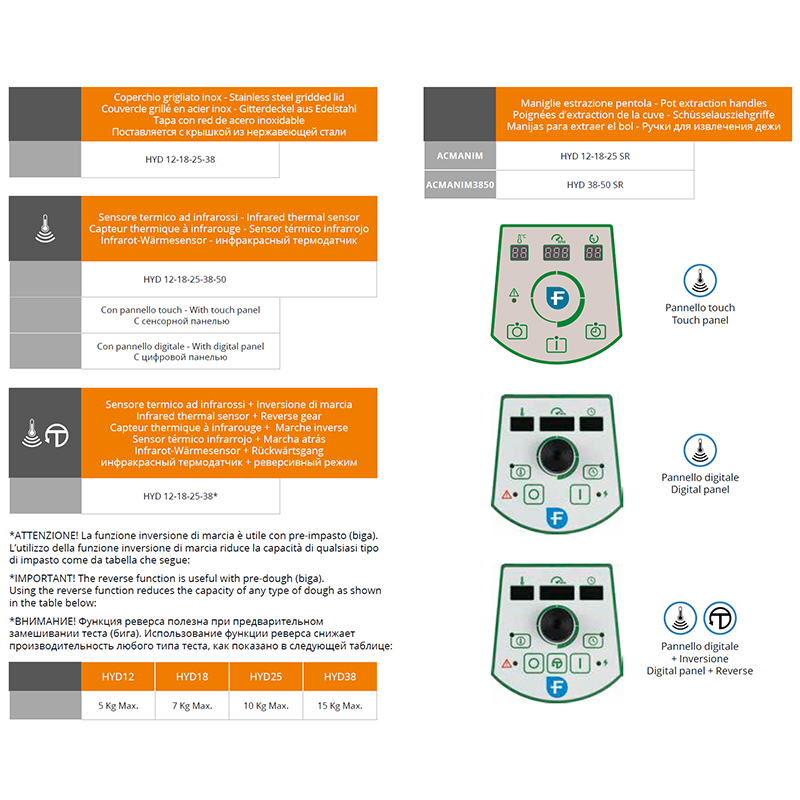 Fimar Hydraplus panou comanda digital optional