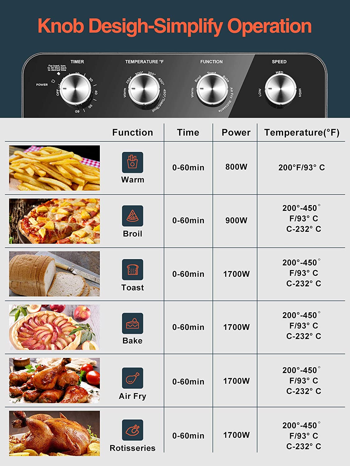 Kealive Aicook 24Qt cuptor cu friteuza cu aer cald 10 functii familie