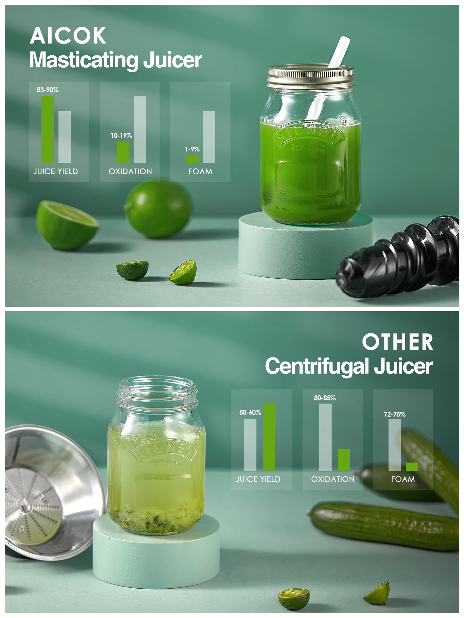 AICOK storcător presare la rece verde matcha 80 RPM
