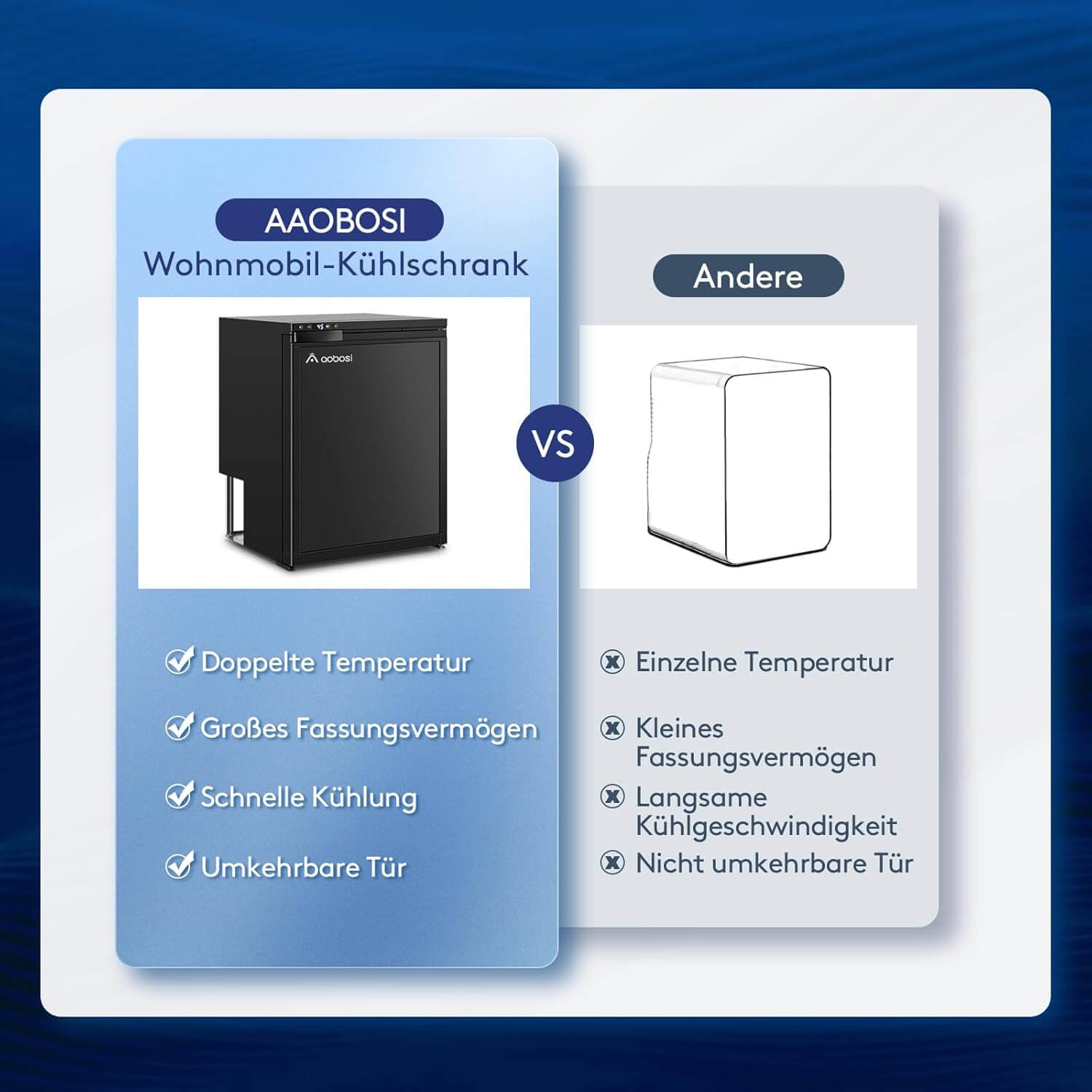 Aobosi CR65 Frigider auto compresor 65L încastrat