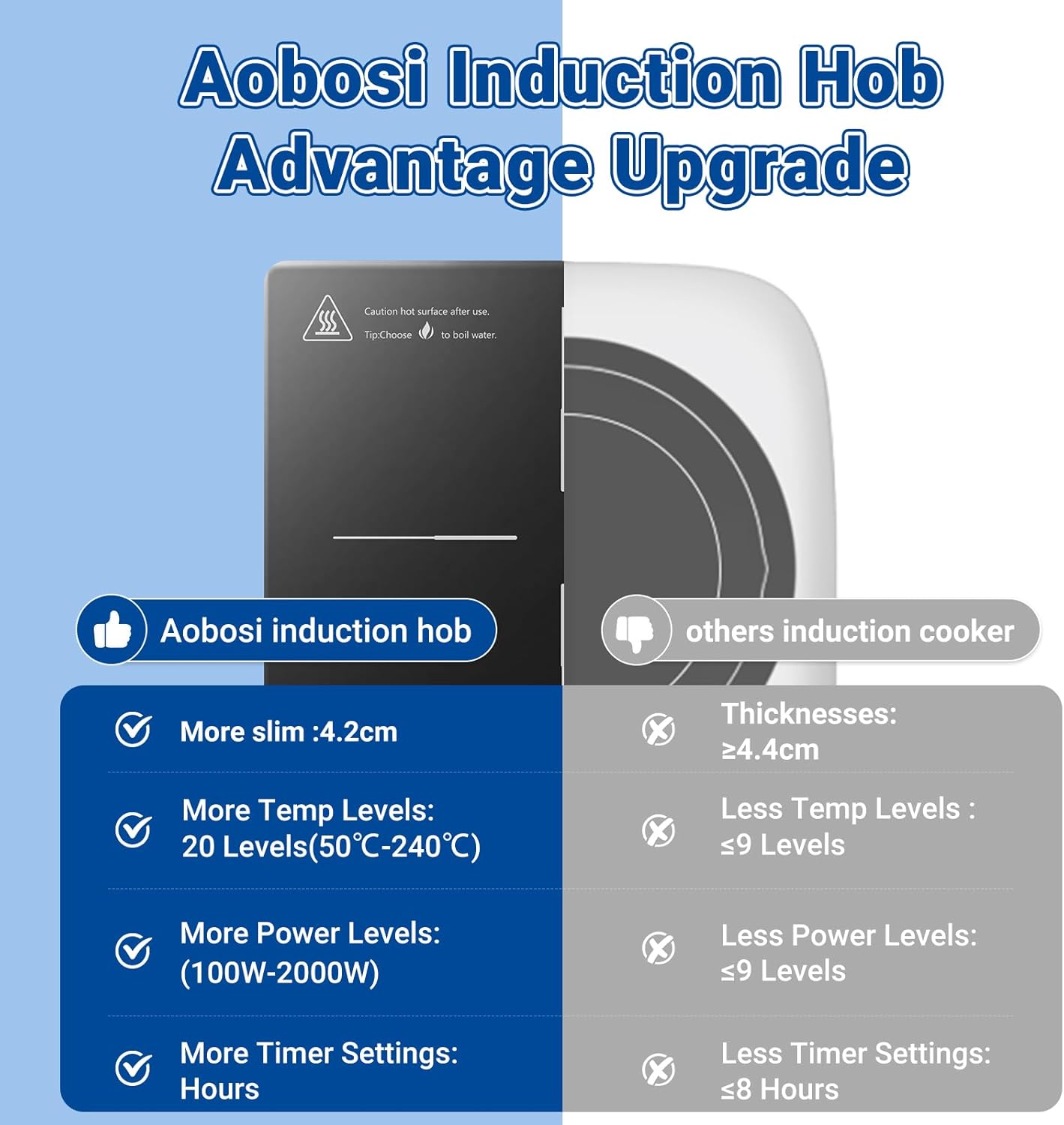 Aobosi plita inductie portabila 2000W cu timer
