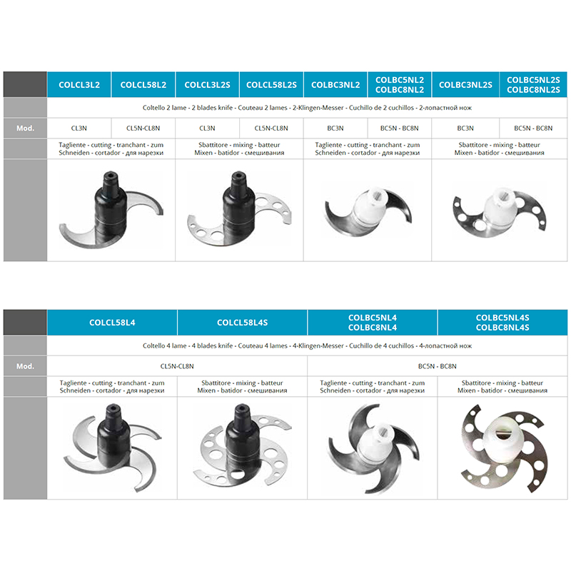 Fimar accesoriu cutter profesional optional